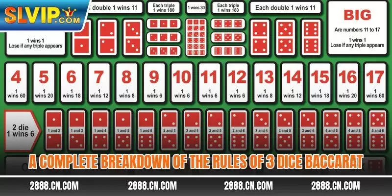 A complete breakdown of the rules of 3 Dice Baccarat